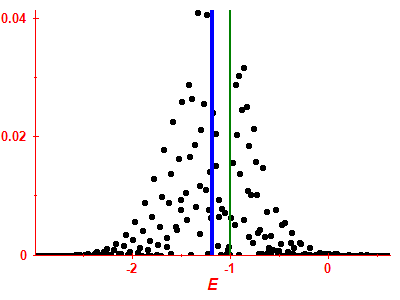 Strength function